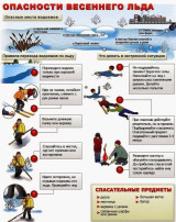 Весенний лëд Весенний лëд.