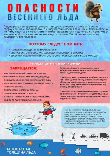 Ледоход на реке Ледоход на реке.