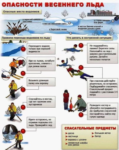 Весенний лëд Весенний лëд.
